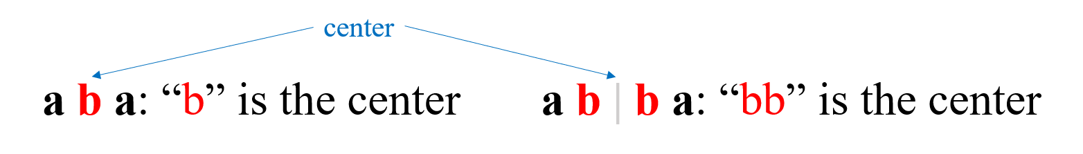 Manacher Pic1: how to locate the center of a string