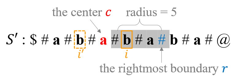 Manacher Pic4: Variables Declaration