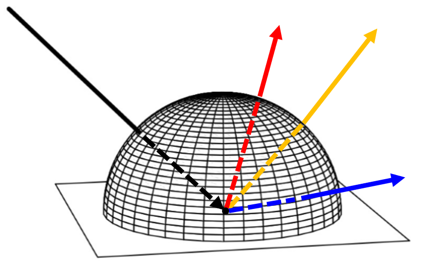 Sampling Pic3: Diffuse surface