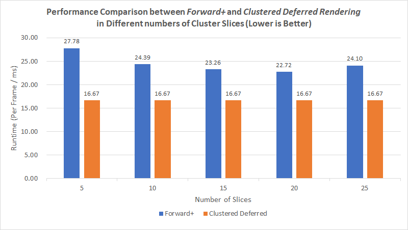 Performance_Comparison_between_ForwardPlus_and_ClusteredDeferredRendering_in_Slices Pic